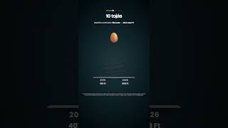 Hány óra munka? 2019 vs. 2026 ⏰ (medián bérrel)