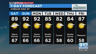 Sacramento evening weather forecast: Sep. 9, 2022