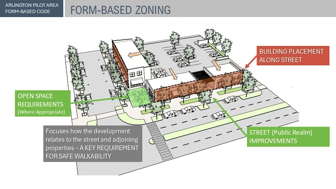 Introduction to Form-Based Code Design Workshop