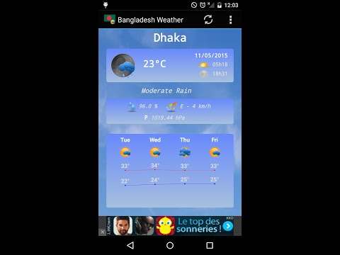 Weather for Bangladesh Video