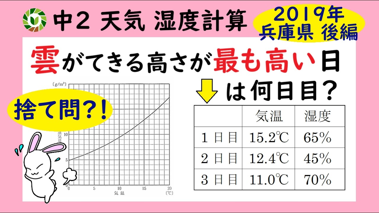 【天気】雲ができる高さはどう変化する？（2019兵庫県）