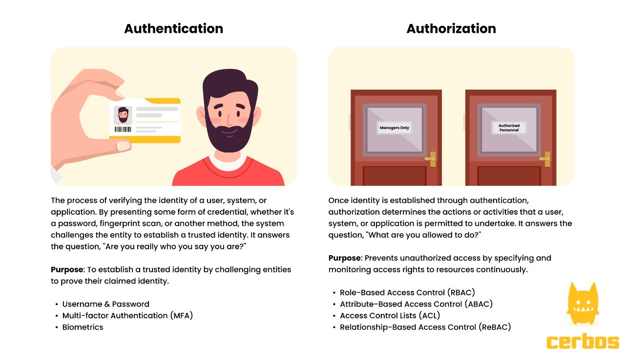 The differences between authentication and authorization