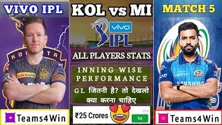 KOL vs MI Dream11, KOL vs MI Dream11 Team, KKR vs MI Dream11 Prediction 2021, KOL vs MI, IPL 2021