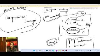 CPC - TEMPORARY INJUNCTION CLASS - I