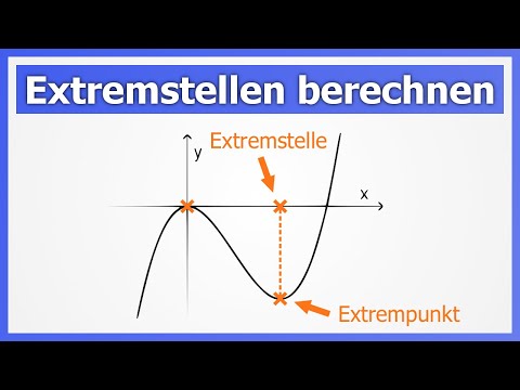 Extremstellen berechnen auf einen Blick (bzw. Extrempunkte also Hochpunkte und Tiefpunkte)