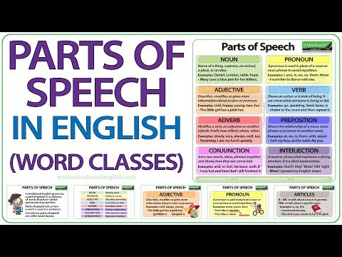 Parts of Speech in English - Grammar Lesson