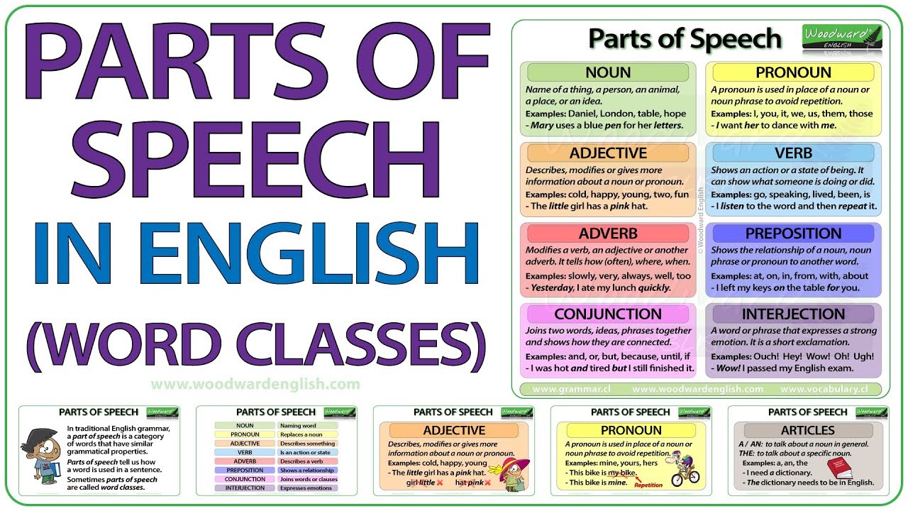 Parts of Speech in English - Word Classes - English Grammar Lesson