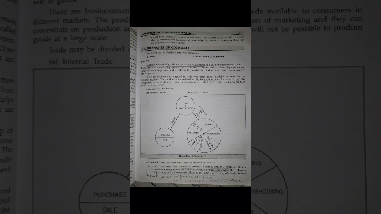 Branches of commerce Trade and AIDS to trade #bom #commerce #trade