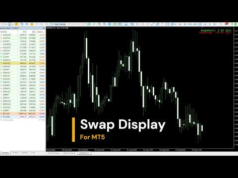 Video Swap Display Indicator MT5