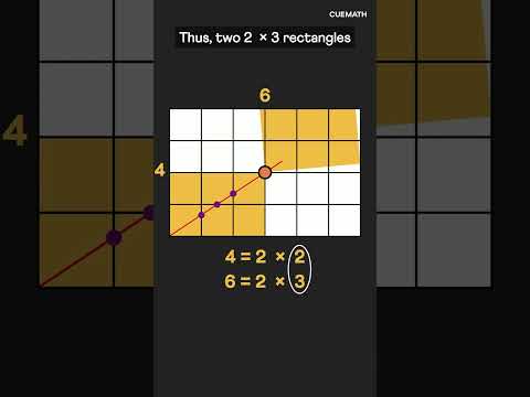 Math puzzle — counting squares