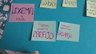 Estructura de la Palabra (Formación de palabras 1)