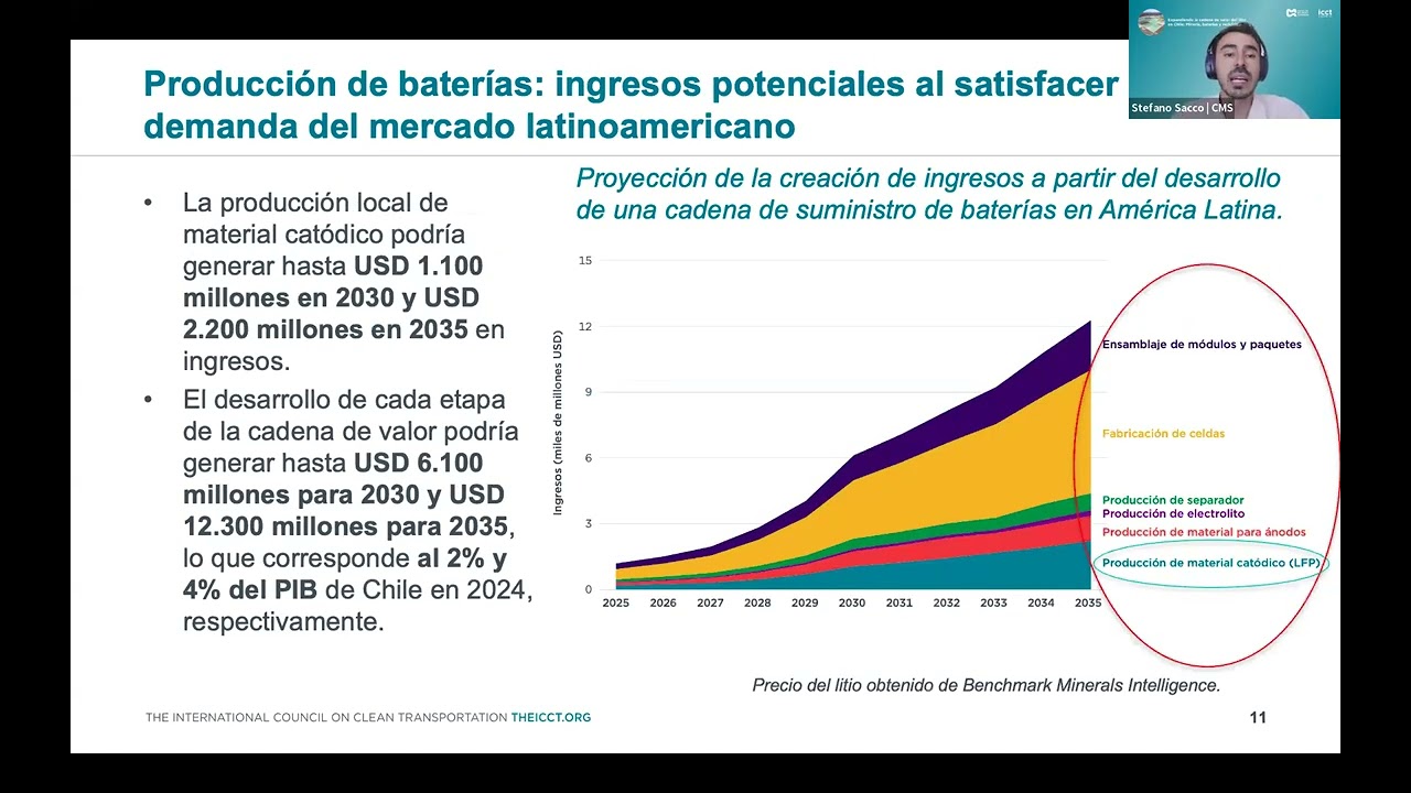 Expandiendo la cadena de valor del litio en Chile: Minería, baterías y reciclaje