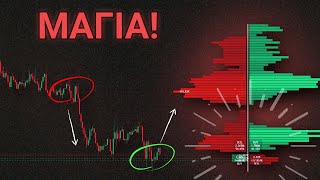 Αυτός ο δείκτης TradingView μοιάζει μαγικός (Η ειλικρινής στρατηγική μου)