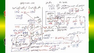 صورة 131 √ حالات اسم التفضيل