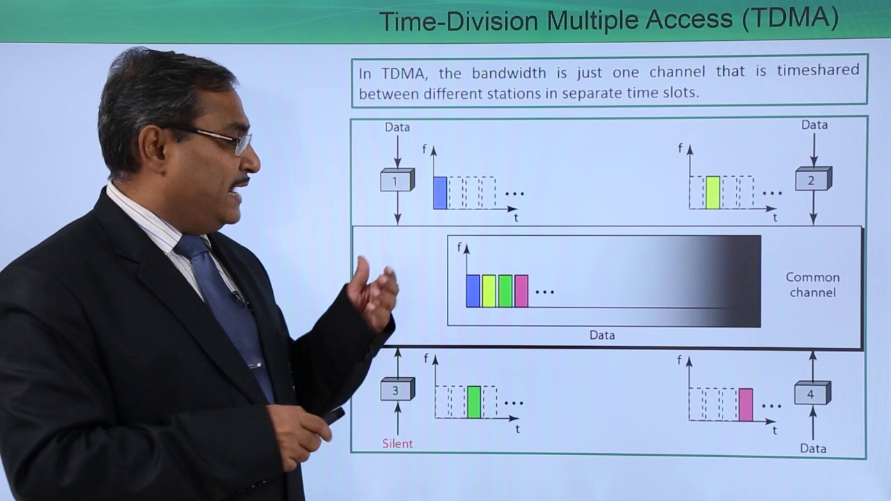 Time Division Multiple Access (TDMA)