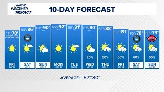 Brad's 10-day forecast shows a pleasant end to the workweek