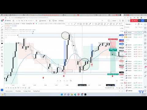 GBPUSD13.9.2022Trade in m1 but use M15 for momentum