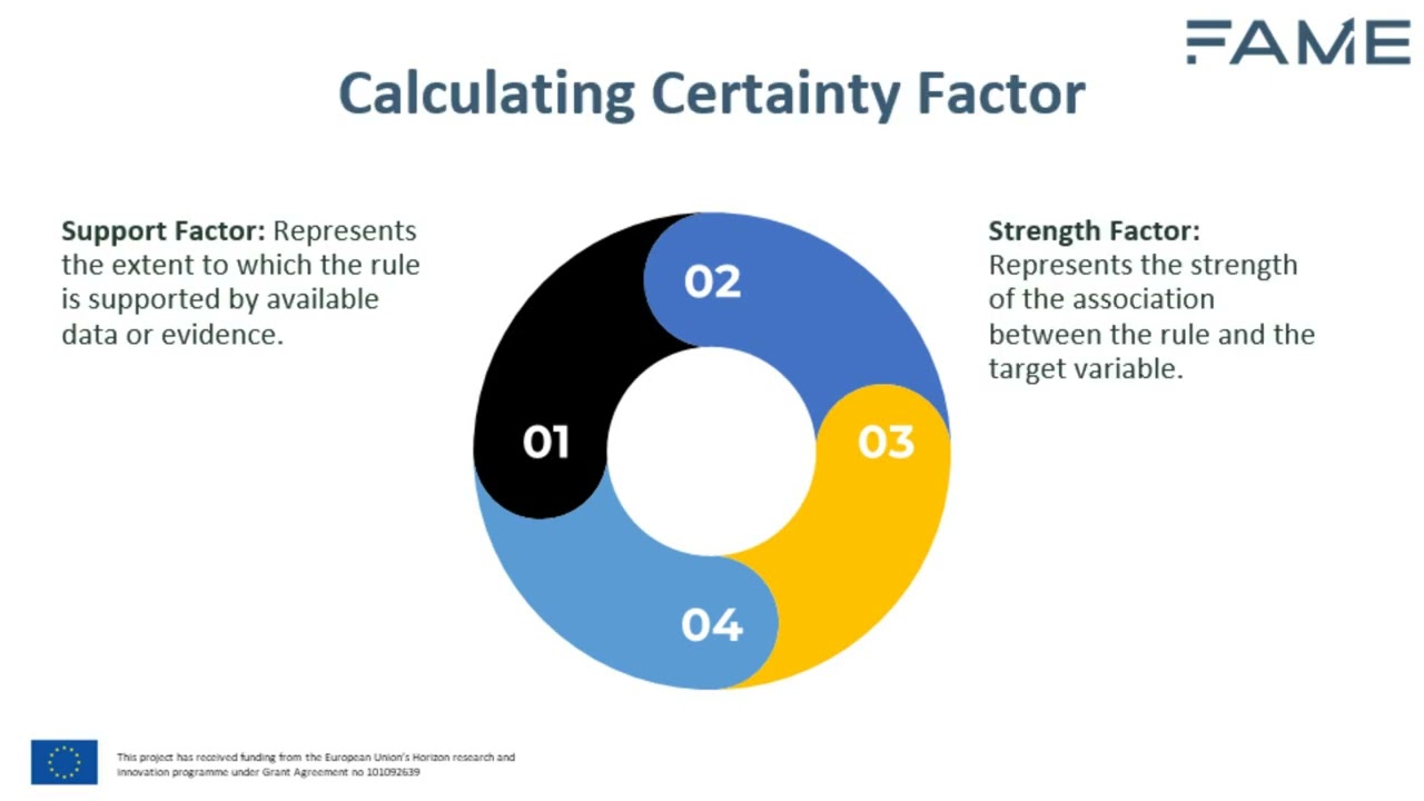 4.2 Certainty factor based explainability