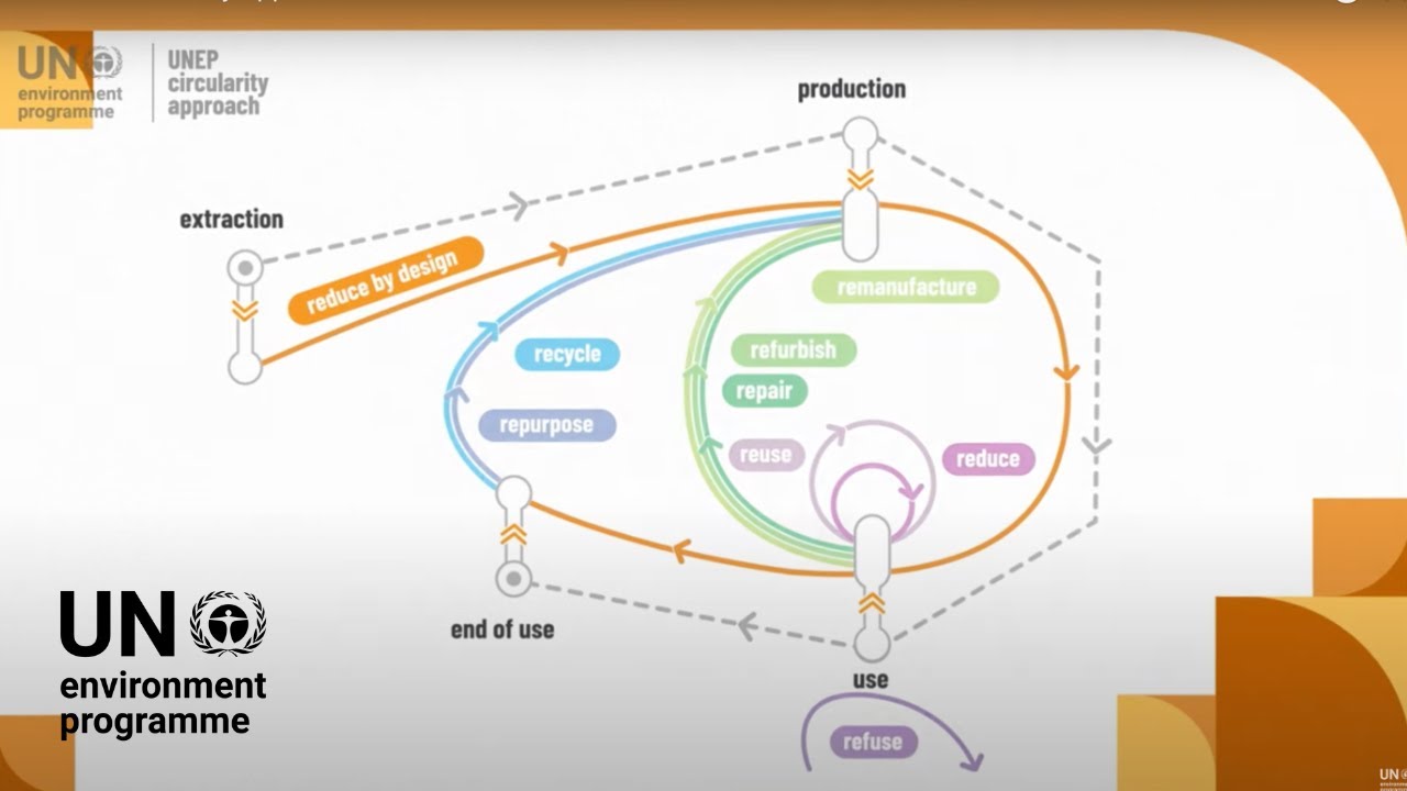 The UNEP circularity approach