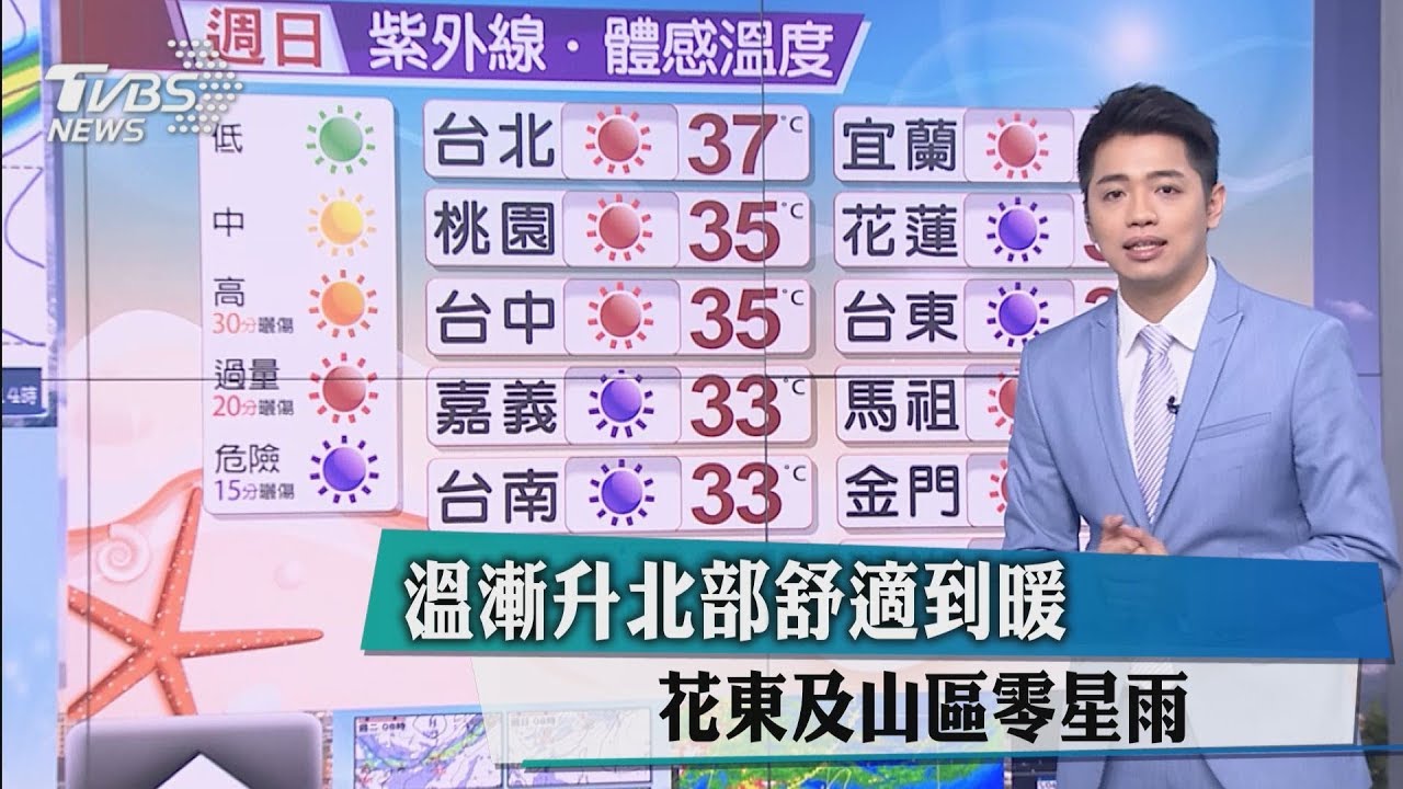 溫漸升北部舒適到暖　花東及山區零星雨