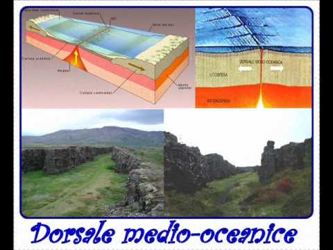 Clasificarea formelor de relief