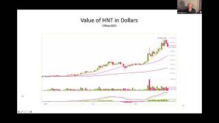 Report on the State of the IoT Helium Network in New Haven March 2021
