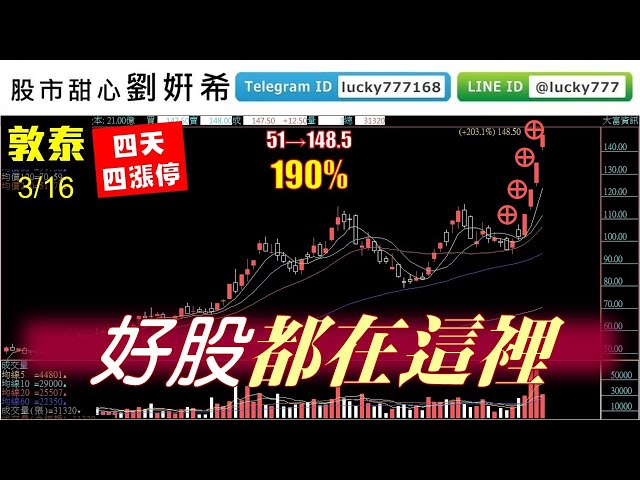 0316廣播題目【股市甜心　劉&#23032;希】廣播題目 敦泰四天四漲停，亞信還是漲不停，好股都在我這裡