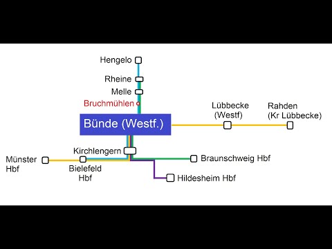 Lautsprecheransagen (Blechelse) in Bünde (Westf)
