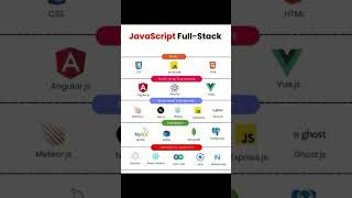 Java script full stack #java  script #python #programming #coding