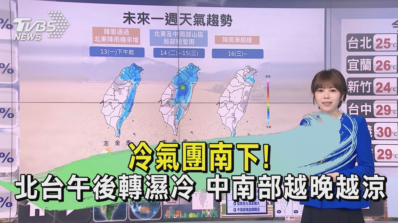 冷氣團南下!北台午後轉濕冷 中南部越晚越涼