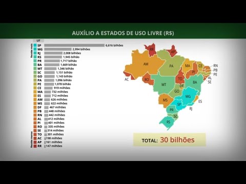 Bolsonaro sanciona lei de socorro a estados e municípios