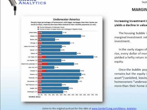 09-11-12-Macro Analytics - Marginal Return - Charles Hugh Smith