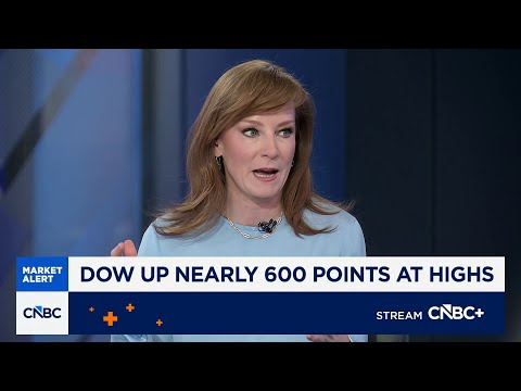 Recent market action shows 'huge amount of optimism' for resolution in Iran War, says Citi's Moore