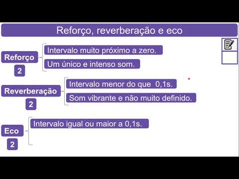 Ondas sonoras: Reforço, reverberação e eco. 2/3