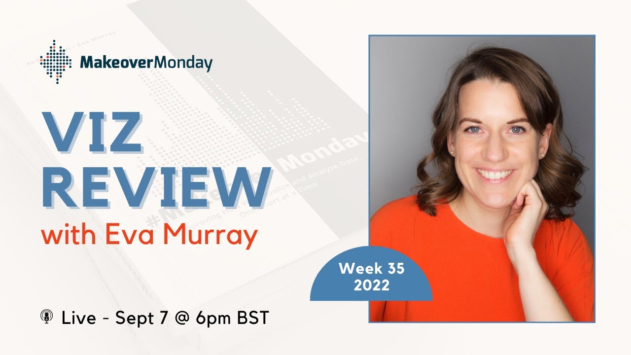 Viz Review - Median Age of First Marriage in America