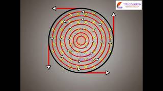 Class 12 Physics Chapter 6 Electromagnetic Induction - The Experiments of Faraday and Henry