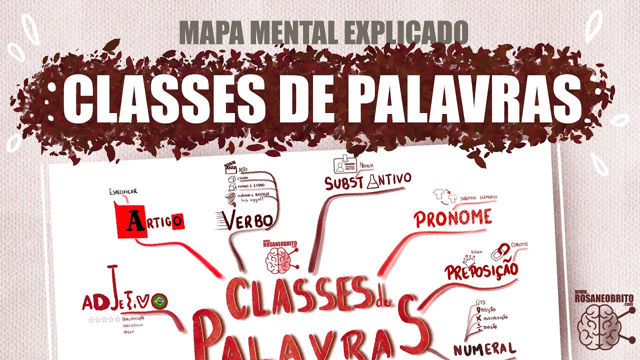 PORTUGUÊS - Classes de Palavras - RESUMO e REVISÃO rápida com Mapa Mental Explicado.