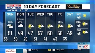 FIRST ALERT: Areas of fog likely develop overnight into Sunday morning