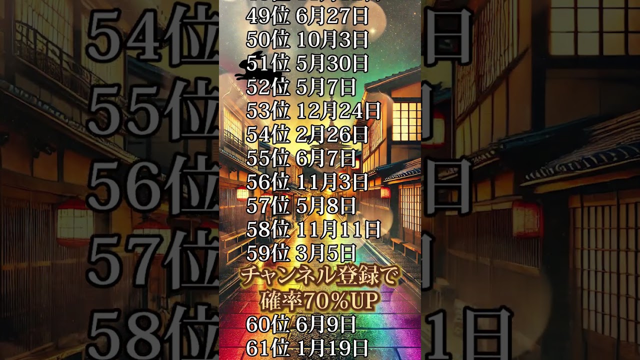 【今すぐ確認してください】あなたの運命が変わります#金運 #金運アップ