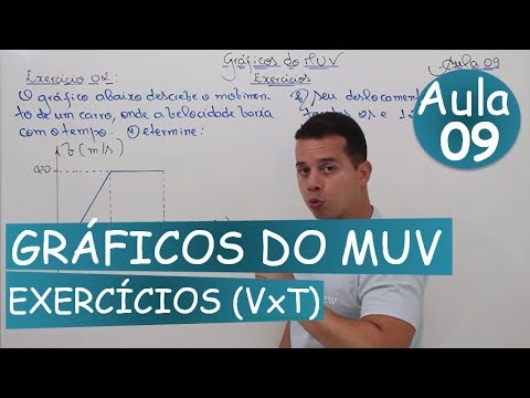 Uniformly Varied Movement (MUV Exercise Charts) - Vxt