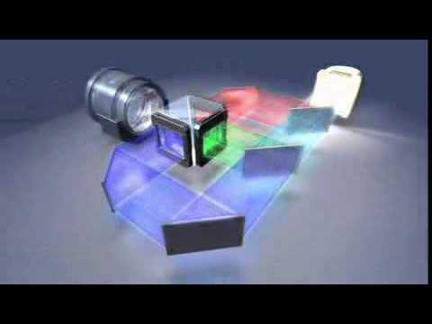 How a 3LCD Projector Works