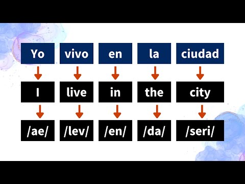 Cómo crear oraciones en inglés fácilmente