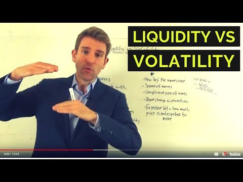 How Are Market Liquidity and Volatility Related? ☝ Video