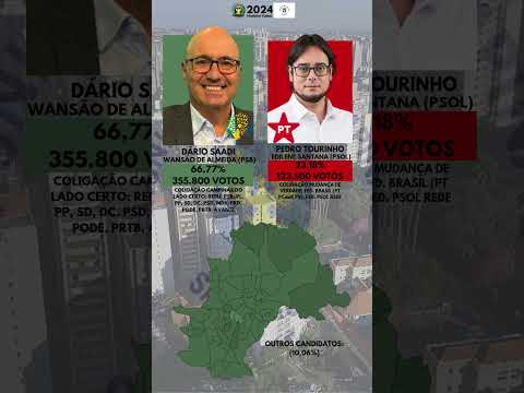 Eleição para Prefeito de Campinas em 2024! #campinas #brasil #saopaulo #sp ´#eleição #eleições