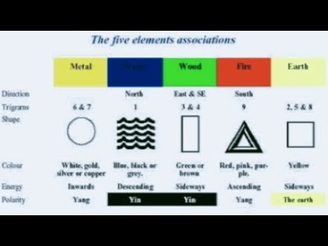 Elemental And Color Coding Remapping
