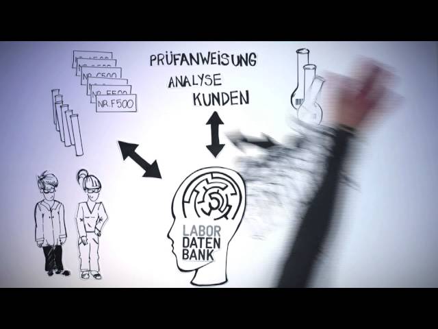 ISO-zertifiziertes SaaS LIMS für akkreditierte und regulierte Labore