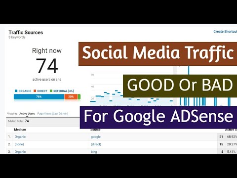 News Website - Is Social Media Traffic Good Or Bad for Google AdSense Account Health? - AskRohit