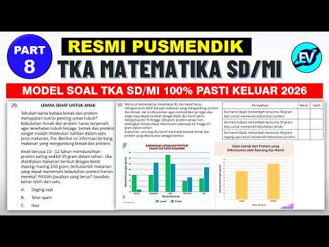 Strategi Menjawab Soal Sudut dan Simetri Lipat/Putar Bangun Datar SD