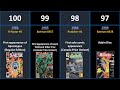 Comics 100 Of The Most Valuable From The 1980 S