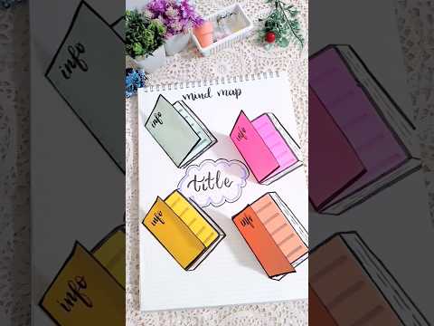 Mind mapping ideas #nartdiary #shorts #ytshorts